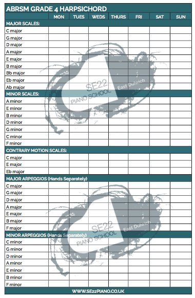 Piano Scales Practice Chart