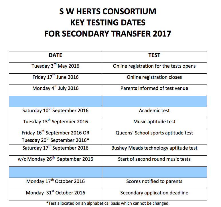TO REGISTER FOR THE CONSORTIUM TESTS, PLEASE GO TO: www.swhertsschools.org.uk