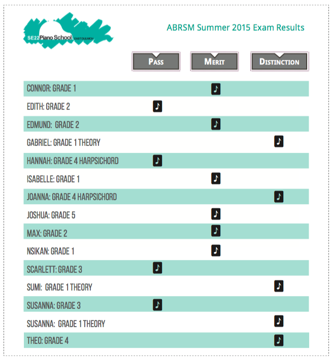 Piano Exam Results