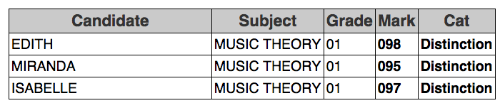 ABRSM Theory Exams Grade 1 Distinction